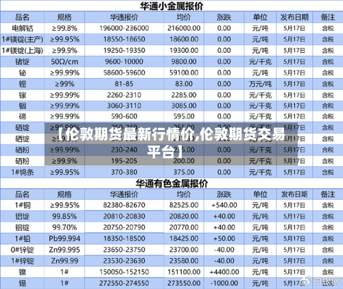 【伦敦期货最新行情价,伦敦期货交易平台】-第3张图片