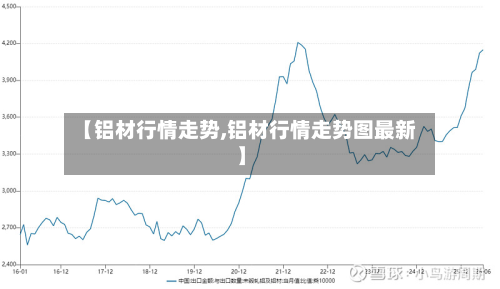【铝材行情走势,铝材行情走势图最新】-第2张图片