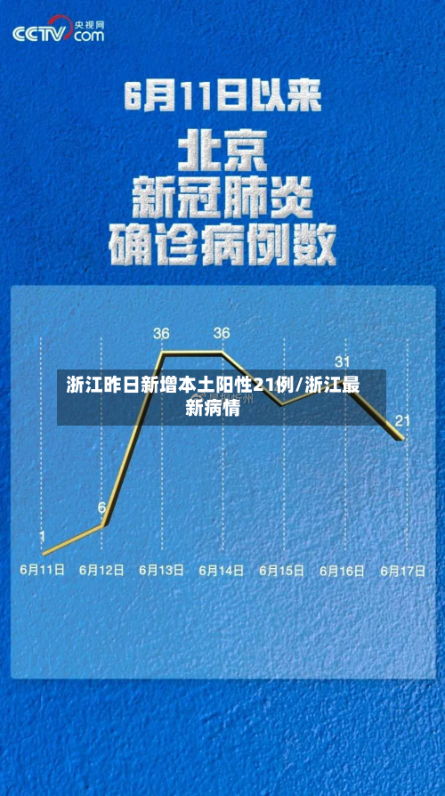浙江昨日新增本土阳性21例/浙江最新病情-第2张图片