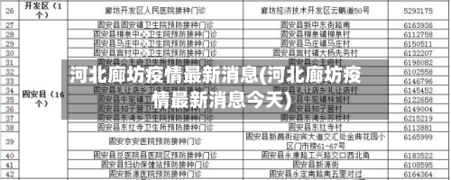 河北廊坊疫情最新消息(河北廊坊疫情最新消息今天)