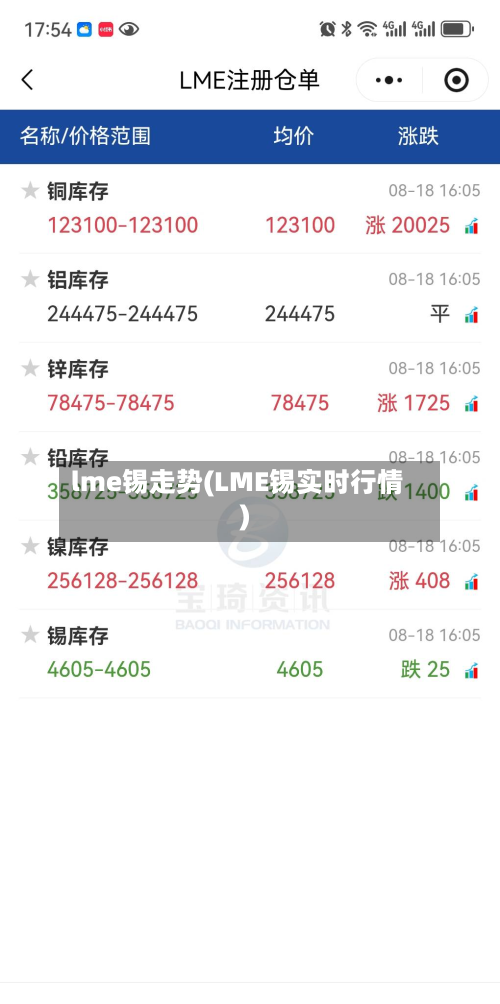 lme锡走势(LME锡实时行情)