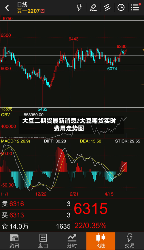 大豆二期货最新消息/大豆期货实时费用走势图