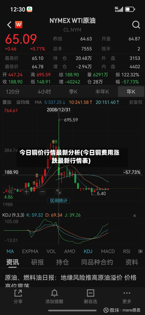 今日铜价行情最新分析(今日铜费用涨跌最新行情表)-第3张图片