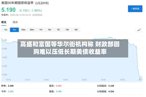 高盛和富国等华尔街机构称 财政部回购难以压低长期美债收益率