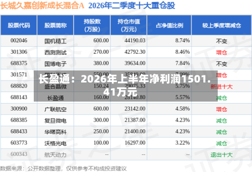长盈通：2026年上半年净利润1501.41万元-第2张图片