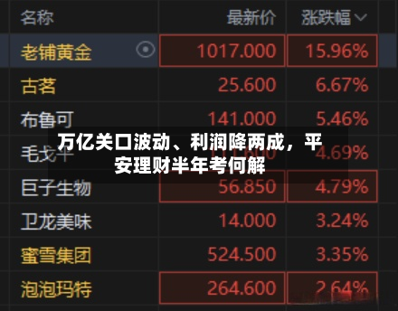 万亿关口波动、利润降两成，平安理财半年考何解