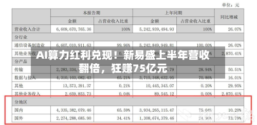 AI算力红利兑现！新易盛上半年营收翻倍，狂赚75亿元