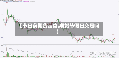 【节日前期货走势,期货节假日交易吗】-第2张图片