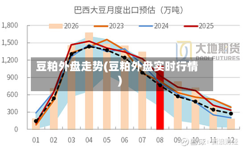 豆粕外盘走势(豆粕外盘实时行情)-第2张图片