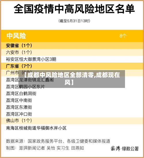 【成都中风险地区全部清零,成都现在风】
