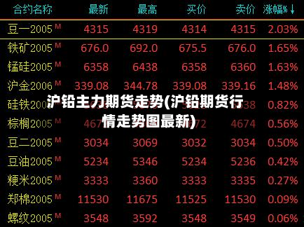 沪铅主力期货走势(沪铅期货行情走势图最新)