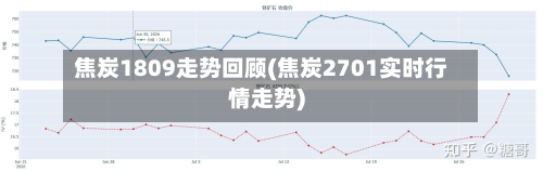 焦炭1809走势回顾(焦炭2701实时行情走势)