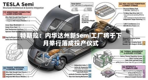 特斯拉：内华达州新Semi工厂将于下月举行落成投产仪式