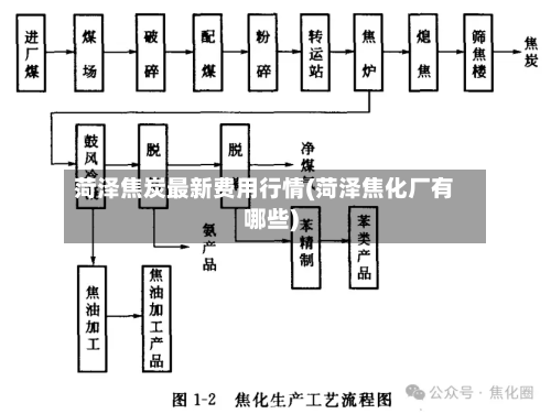 菏泽焦炭最新费用行情(菏泽焦化厂有哪些)-第2张图片