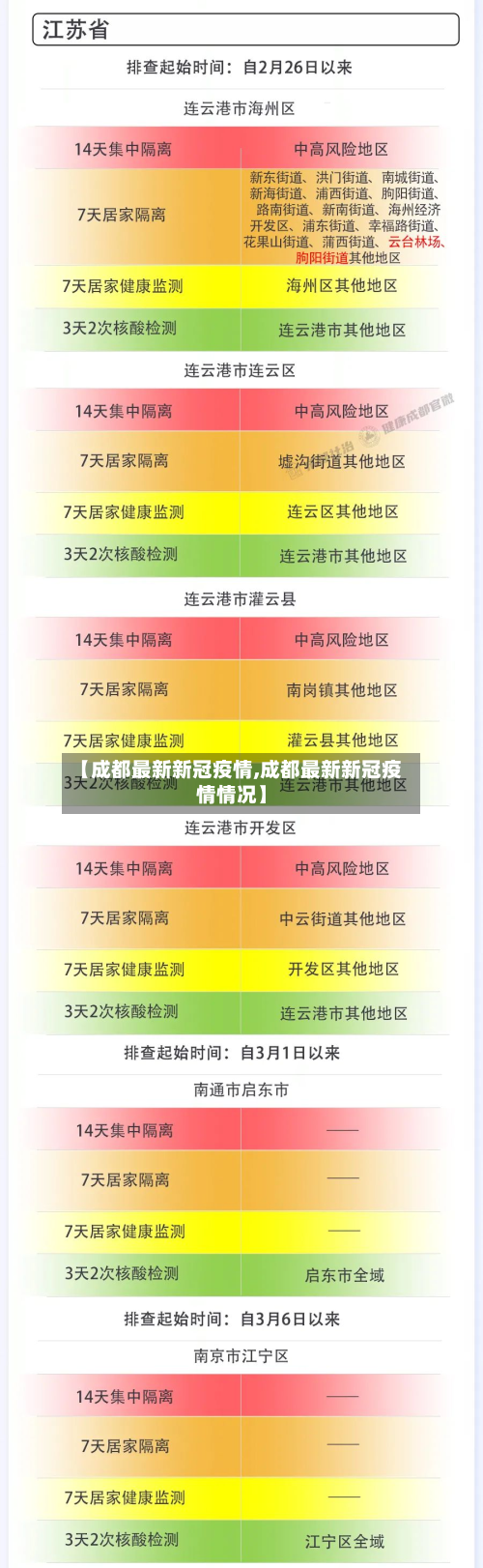 【成都最新新冠疫情,成都最新新冠疫情情况】-第2张图片