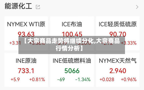 【大宗商品走势将继续分化,大宗商品行情分析】-第2张图片