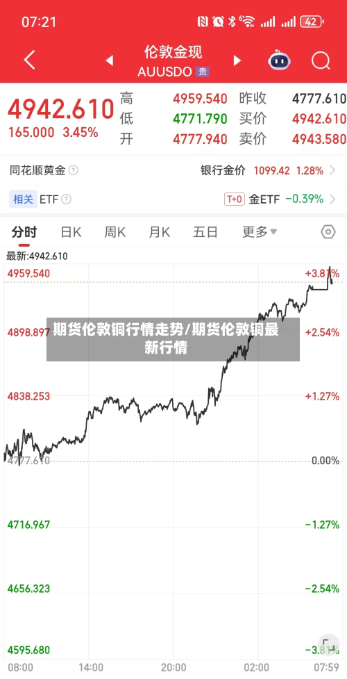 期货伦敦铜行情走势/期货伦敦铜最新行情