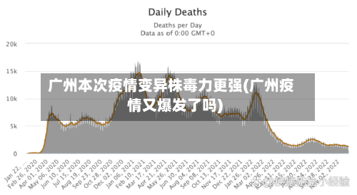 广州本次疫情变异株毒力更强(广州疫情又爆发了吗)