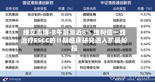 维立志博-B午前涨近8% 维利信一线治疗ESCC的Ⅱ期临床研究进入扩展阶段-第3张图片