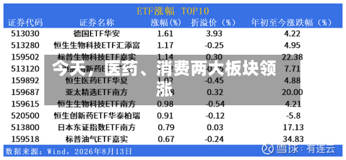 今天，医药、消费两大板块领涨-第3张图片