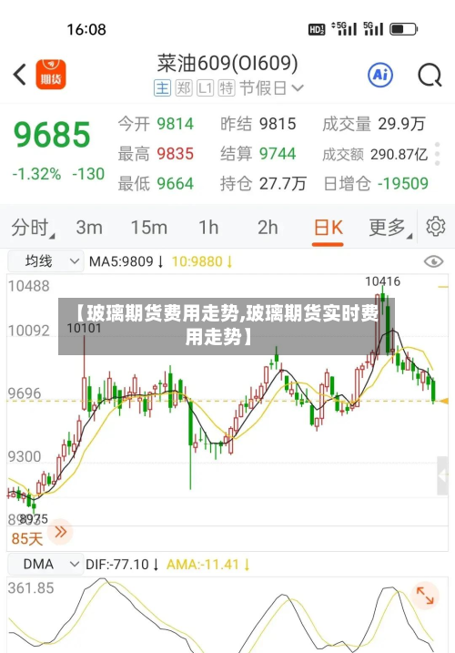 【玻璃期货费用走势,玻璃期货实时费用走势】