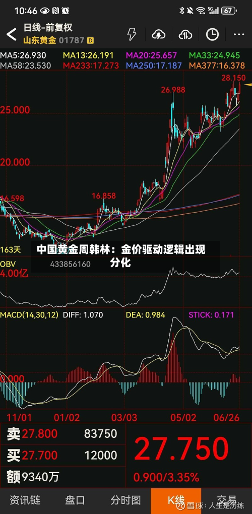 中国黄金周韩林：金价驱动逻辑出现分化-第3张图片