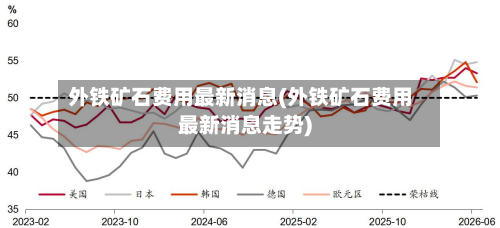 外铁矿石费用最新消息(外铁矿石费用最新消息走势)
