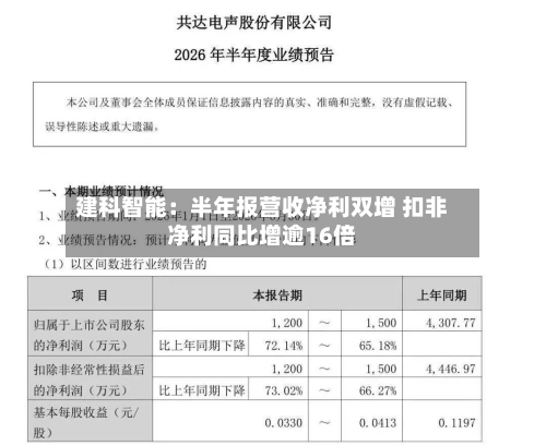 建科智能：半年报营收净利双增 扣非净利同比增逾16倍-第3张图片