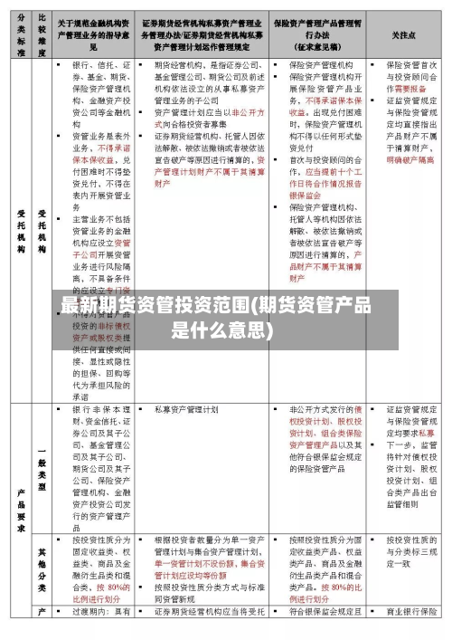 最新期货资管投资范围(期货资管产品是什么意思)-第2张图片