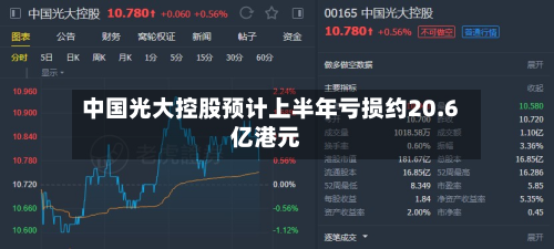 中国光大控股预计上半年亏损约20.6亿港元