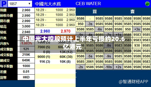 中国光大控股预计上半年亏损约20.6亿港元-第2张图片