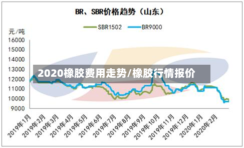 2020橡胶费用走势/橡胶行情报价