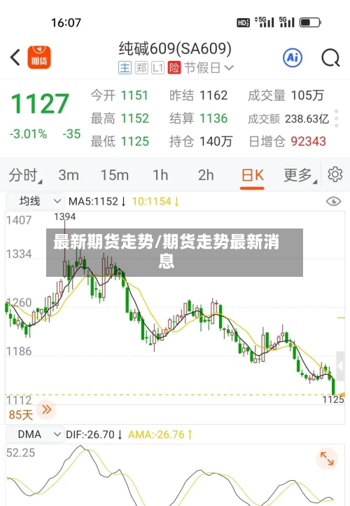 最新期货走势/期货走势最新消息