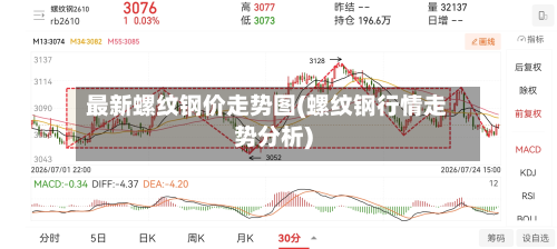 最新螺纹钢价走势图(螺纹钢行情走势分析)-第2张图片