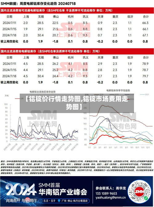 【铝锭价行情走势图,铝锭市场费用走势图】-第3张图片