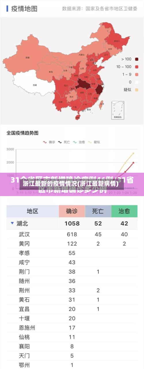 浙江最新的疫情情况(浙江最新病情)