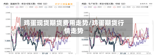 鸡蛋现货期货费用走势/鸡蛋期货行情走势-第2张图片