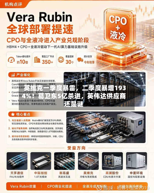 英维克一季度暴雷，二季度暴增1934%！葛卫东5亿杀进，英伟达供应商还是谜-第2张图片