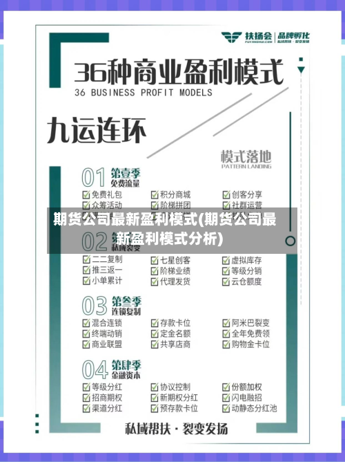 期货公司最新盈利模式(期货公司最新盈利模式分析)-第2张图片