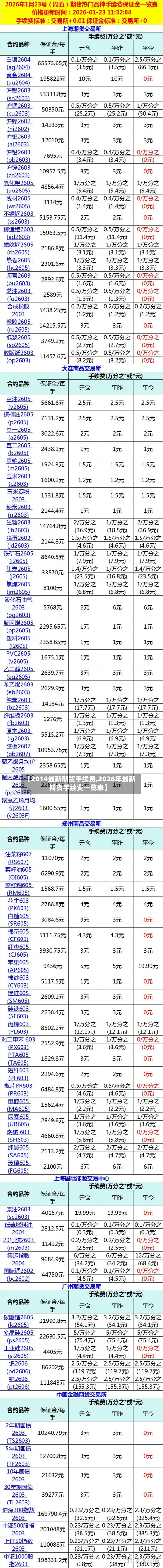 【2014最新期货手续费,2026年最新期货手续费一览表】