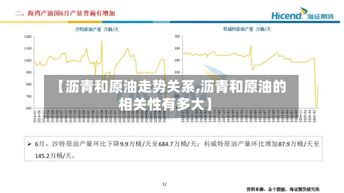 【沥青和原油走势关系,沥青和原油的相关性有多大】
