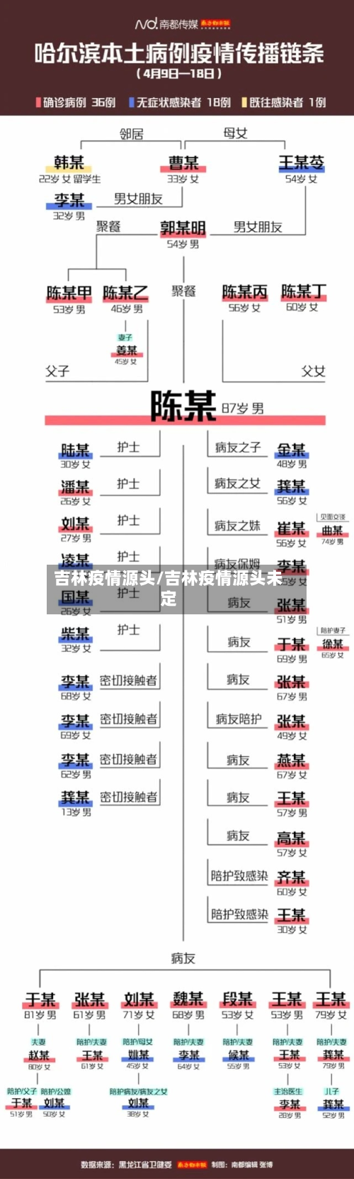 吉林疫情源头/吉林疫情源头未定-第3张图片
