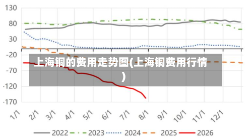 上海铜的费用走势图(上海铜费用行情)