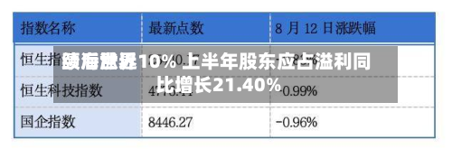 颐海世界绩后涨近10% 上半年股东应占溢利同比增长21.40%-第1张图片