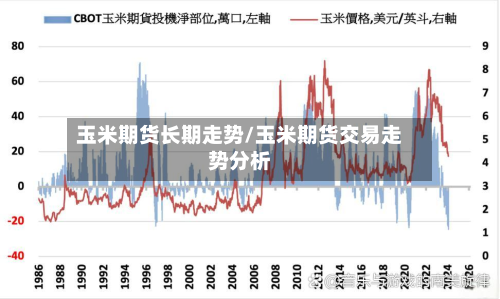 玉米期货长期走势/玉米期货交易走势分析