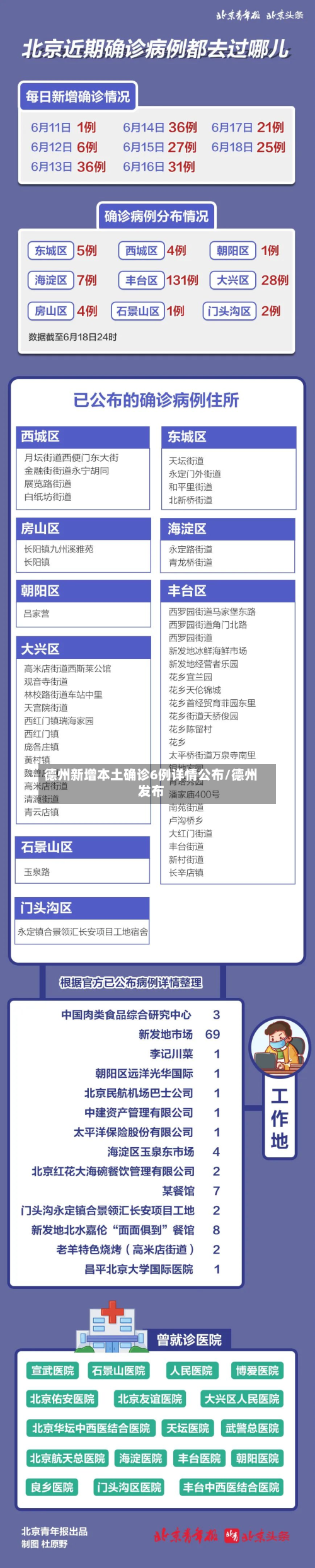 德州新增本土确诊6例详情公布/德州发布