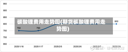 碳酸锂费用走势图(期货碳酸锂费用走势图)-第3张图片