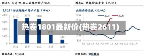 热卷1801最新价(热卷2611)