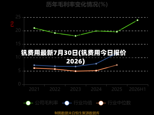 钒费用最新7月30日(钒费用今日报价2026)