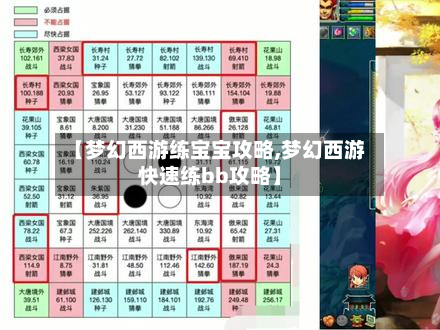 【梦幻西游练宝宝攻略,梦幻西游快速练bb攻略】